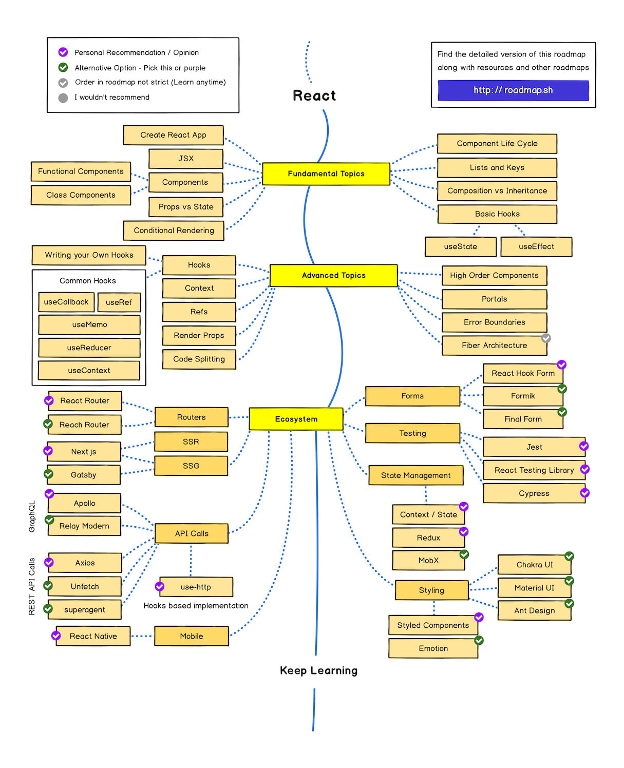 React Learning Path (con đường tu nghiệp React) - Nguồn: Roadmap.sh